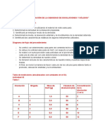 Lab Química, Práctica #3. - "Determinación de La Densidad de Disoluciones y Sólidos"