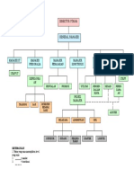 Direktur Utama: Manajer It Manajer Personalia Manajer Pemasaran Manajer Konstruksi Manajer Produksi Manajer Keuangan