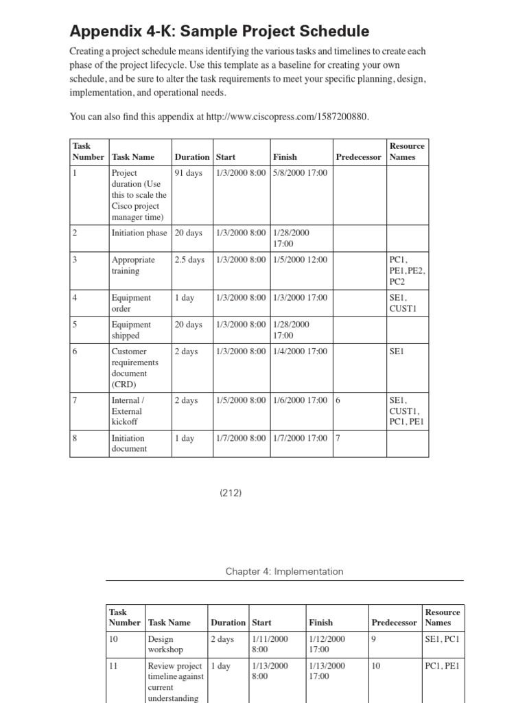 project-schedule-sample-pdf-pdf-computing-information-technology