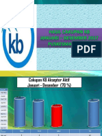 Hasil Cakupan KB THN 2017