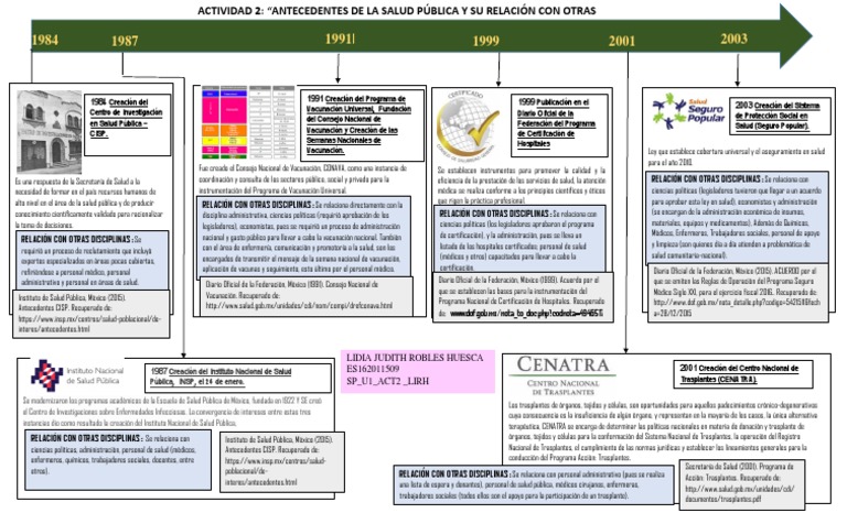 Linea del tiempo de la salud pública en méxico