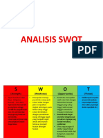 Analisa SWOT