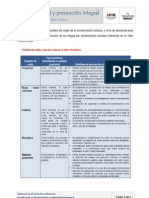 Contaminación Acústica