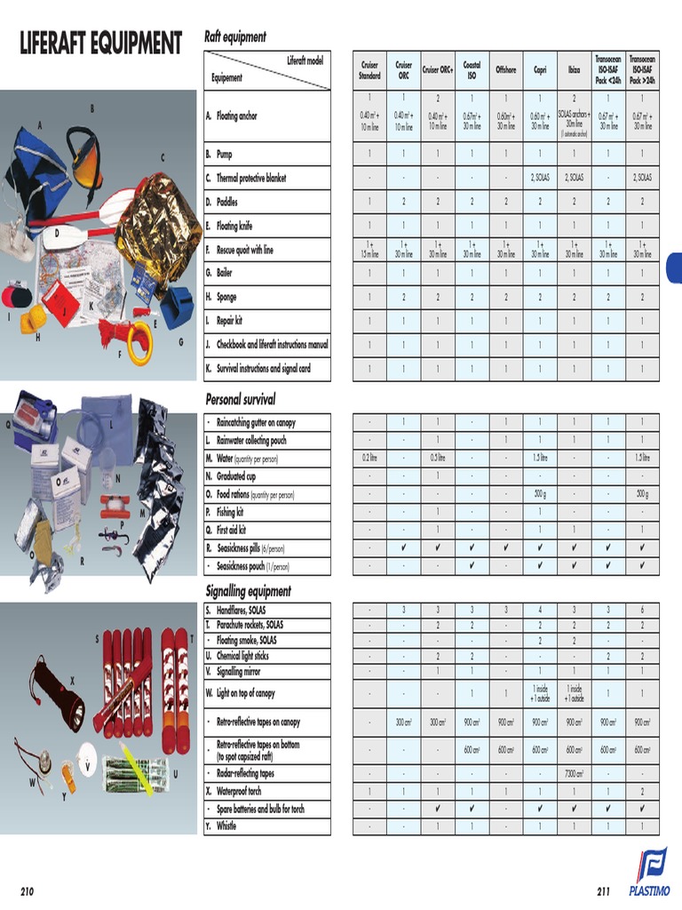Liferaft equipment checklist under 40 characters PDF Nature