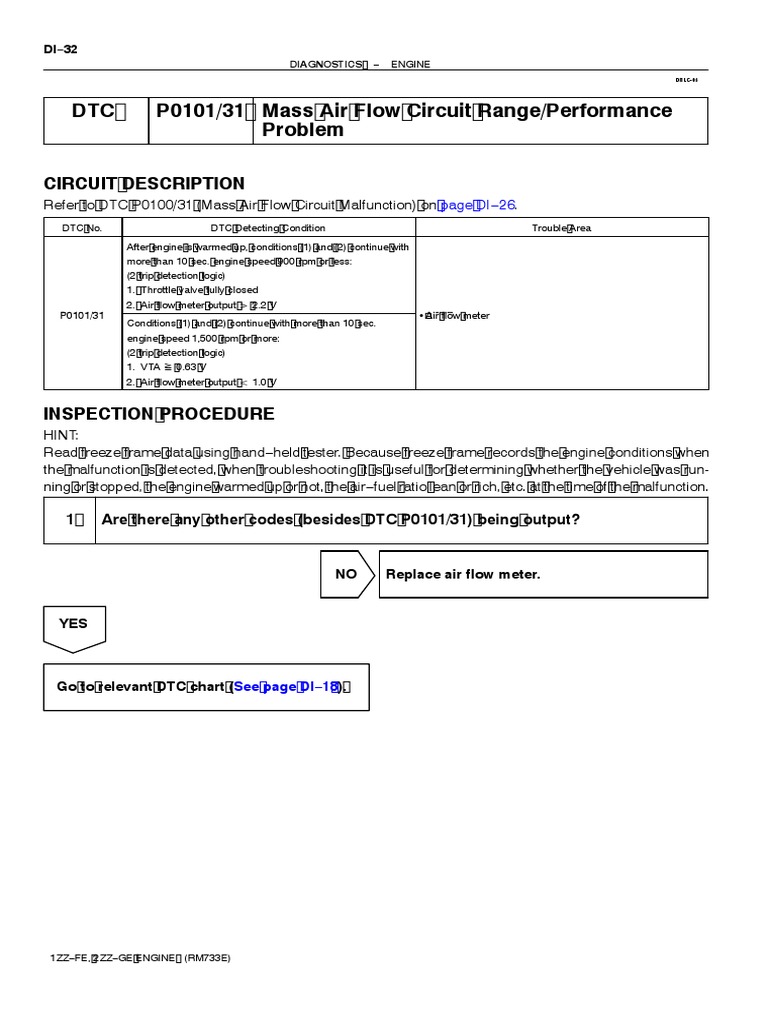 DTC P0101/31 Mass Air Flow Circuit Range/Performance Problem PDF