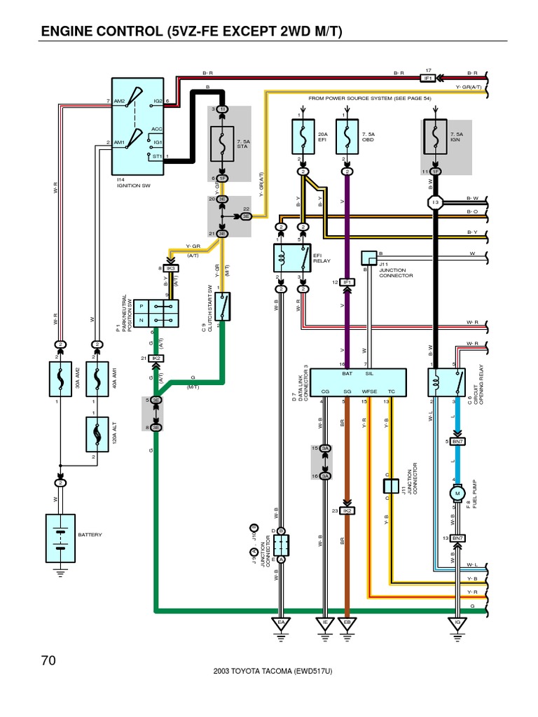2003 TACOMA SERVICE MANUAL PDF visual data 3