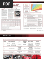 CM April 2015 An Intro To As - nzs2312.2 Part 2 Hot Dip Gal Tech Note