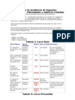 Tabela de Incidência de Impostos