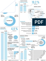 Gráfico Sabana CV