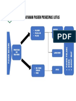 Alur Pelayanan Pasien Puskesmas Lotas