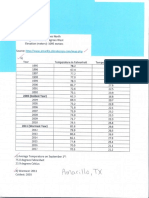 COLL-C 105 Homework 2 Fall 2018 Dataset