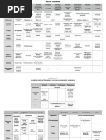 Algae Charts