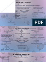 Los Valores y Los Juicios Mapa Conceptual