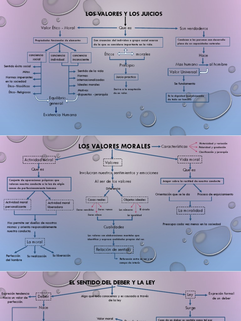 Los Valores y Los Juicios Mapa Conceptual Moralidad