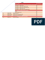 S.No Course Code Software Used Duration (HRS) Diploma in Project Planning & Management Using Microsoft Project