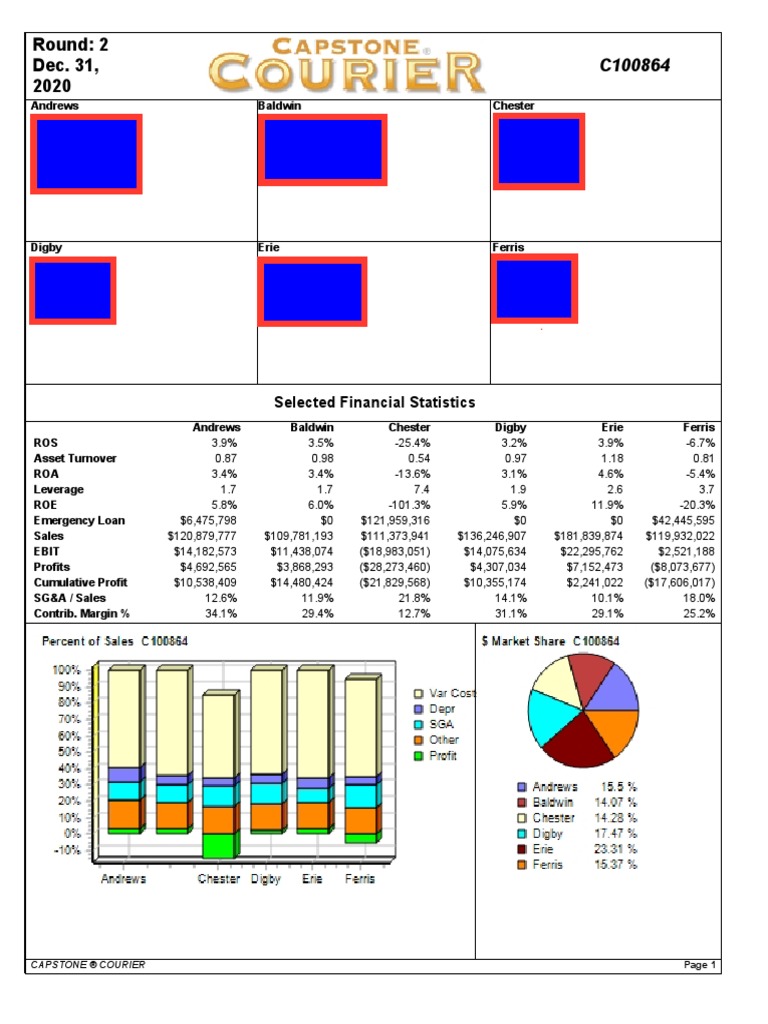 Capsim Round 2 PDF