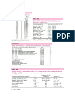 Tablas de Transferencia Tema Ebullición y Condesación