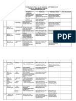 Catatan Perkembangan Siswa 