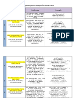 Funcții Pentru Prelucrarea Șirurilor de Caractere