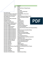 Biology and Biomedical Graduate Programs Dropping GRE Requirement