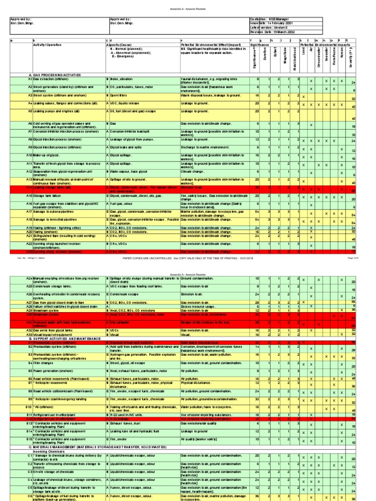 Aspects Matrix Version5 | PDF | Exhaust Gas | Waste