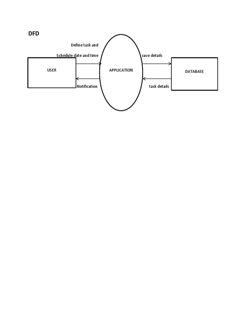 Define task and schedule date and time save details pdf