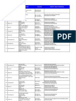 Senarai GM Sabah PDF