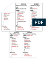 Pembagian Kelompok HI