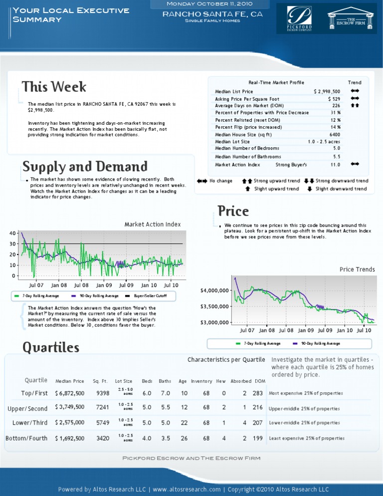 Market Overview PDF Real Estate Broker Microeconomics