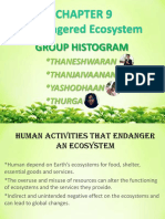 Group Histogram: Thaneshwaran Thanjaivaanan Yashodhaan Thurga