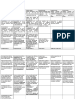 Diseño Curricular Provincia de Córdoba Cuadro Comparativo.