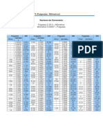 Tabla Conversion Pulgadas Milimetros