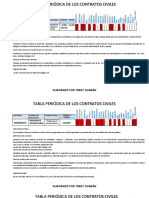 TABLA PERIODICA DE LOS CONTRATOS.pdf