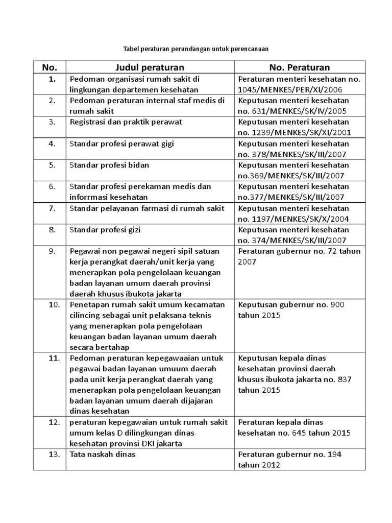Contoh Keterangan Untuk Ekin PDF