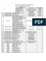 Data Peserta Kafilah Pentas Pai 2018