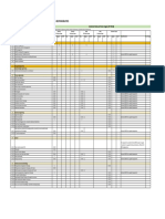 Division of Work & Responsibilities