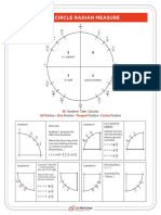 Unit Circle Radian Measure