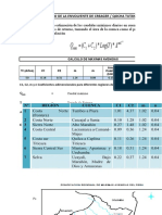 Calculo de Maximas Avenidas1