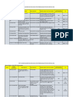 Kalender Kegiatan Kompilasi Kanwil DJPB Gorontalo1