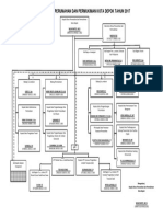 Struktur Organisasi Disrumkim