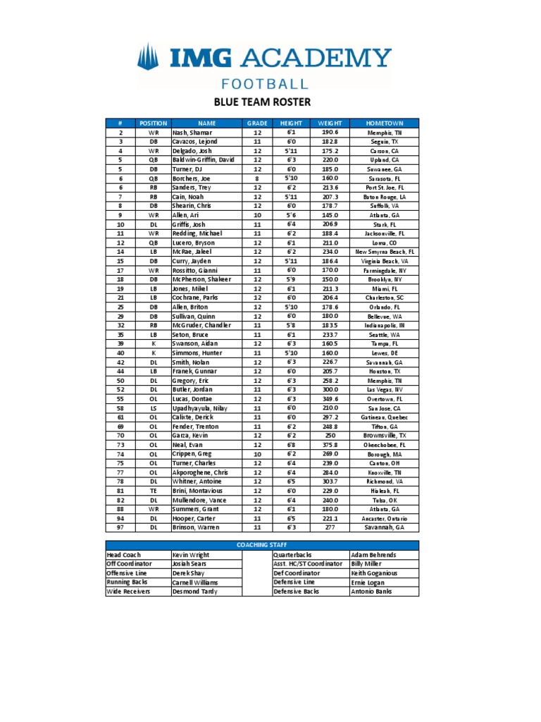 2018 IMG Football Roster Details | PDF