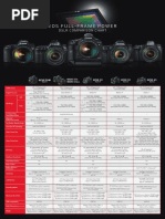 Eos Full-Frame Power: DSLR Comparison Chart