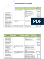 4. Analisis Keterkaitan KI Dan KD Dengan IPK Dan Materi Pembelajaran