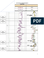 Waterbearing Zones Analysis