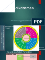 Dapodikdasmen 2015