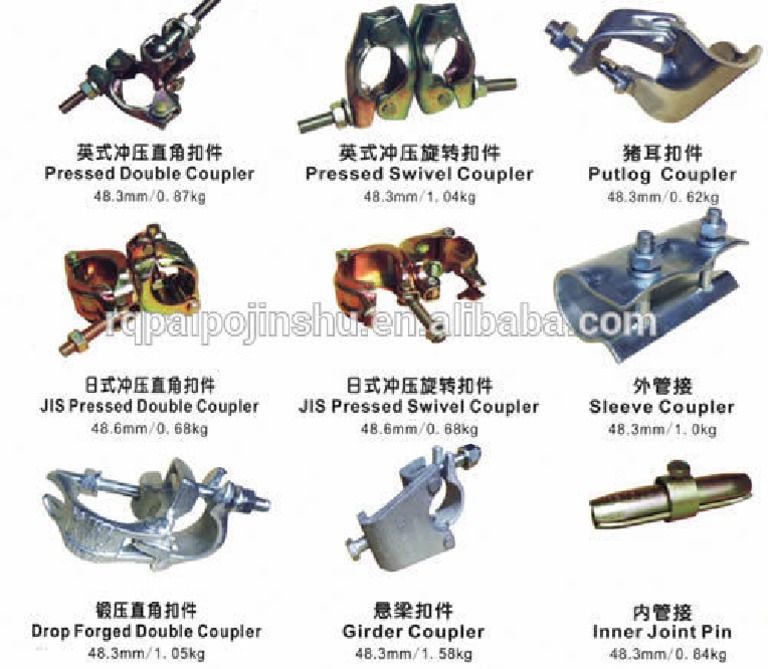All Types of Scaffold Clamp PDF