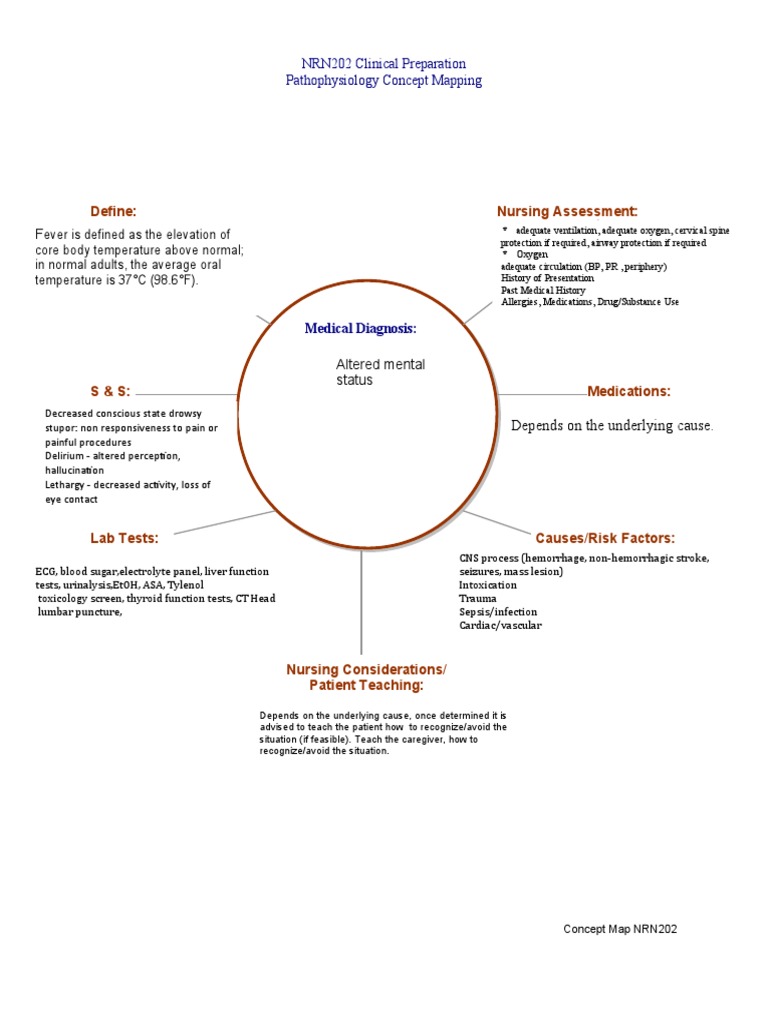 Nrn 202 concept map patho altered mental status pdf diseases and 