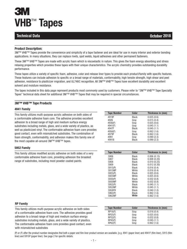 3M VHB Tape Technical Data Sheet October 2018 Paint Adhesive