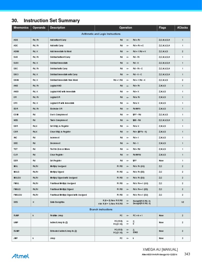 AVR XMEGA Instruction Set Summary | PDF