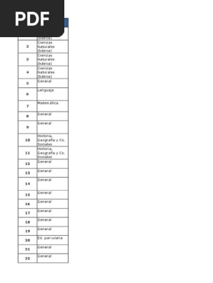 Respondidas 06-03-2015, PDF, Evaluación